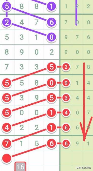 七星彩18145期专家预测汇总,七星彩18145期