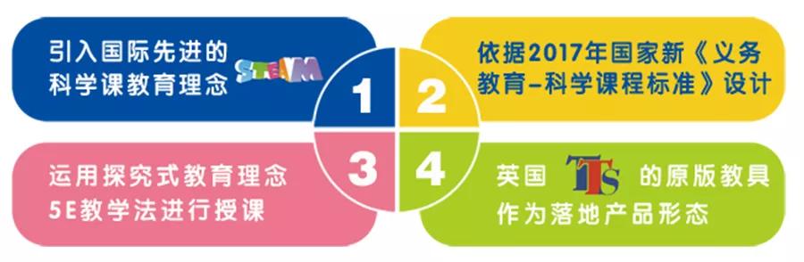 手博士科学实验室加盟,少儿科学实验教育加盟