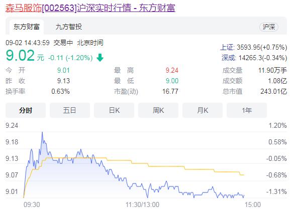 温州首富：从亏200万做到市值420亿，初中毕业的他身价304亿