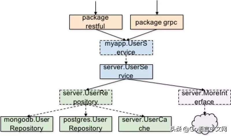 go语言爱好者周刊第14期,go语言爱好者周刊第17期