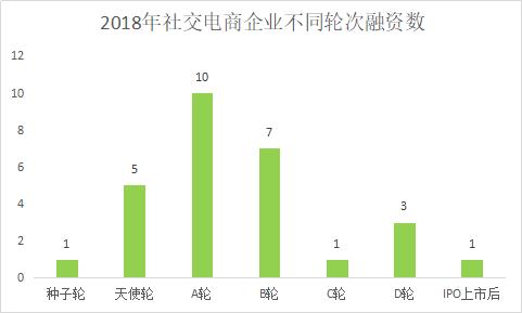 中国社交媒体平台分析报告,社交电商十大平台排名