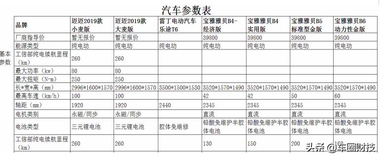赛麟汽车迈迈评测,赛麟迈迈1.9秒破百