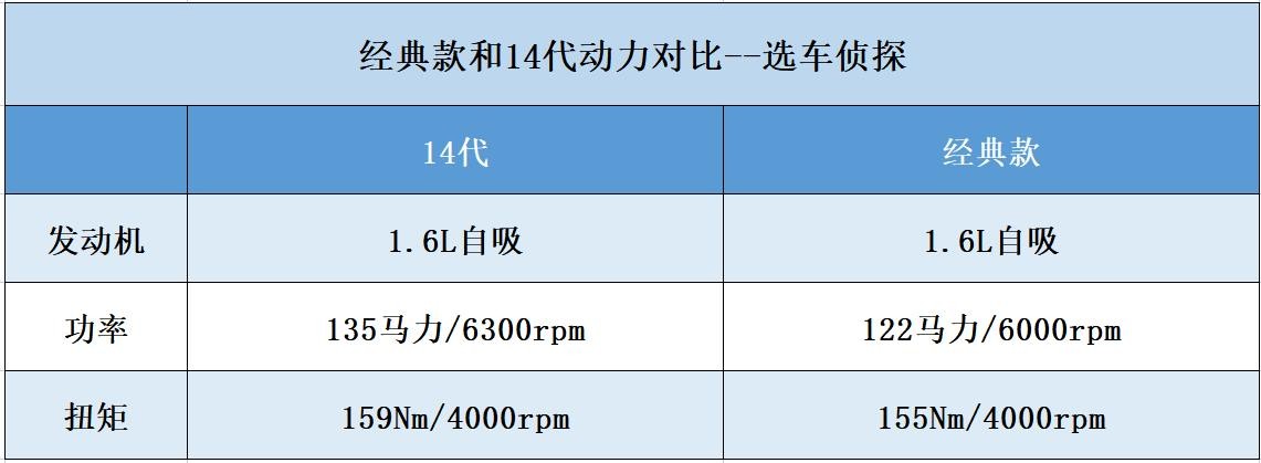 日产轩逸2022款1.6lxlcvt悦享版,日产轩逸2024款尊享版测评