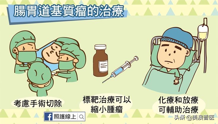 间质瘤导致消化道出血,肠道肿瘤导致出血