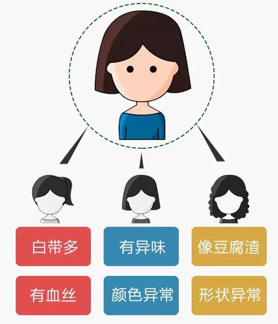 白带炎症不用怕，四个指标是标杆，胡医生食疗法好处多