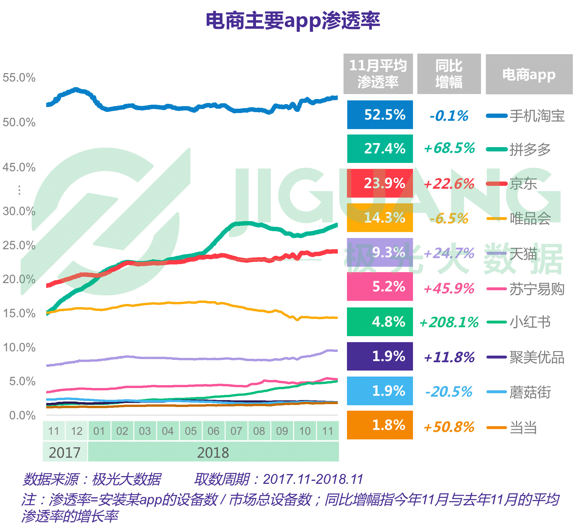 2019拼多多产品运营分析报告,拼多多运营总结报告