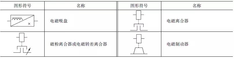 一步一步教你看懂电气图,教你如何快速看懂电气图