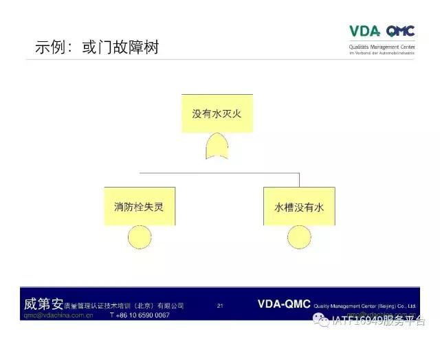 ppt怎么将故障树排版成想要的,故障树案例分析视频