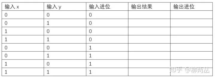 不懂cpu什么意思,不懂cpu如何运行的