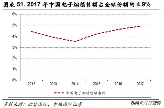 未来我国草业发展前景如何,新型烟草趋势分析