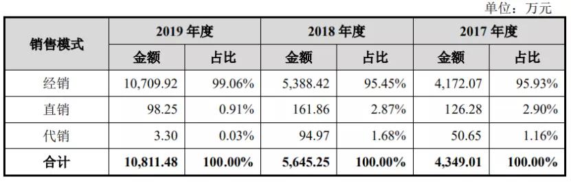 尚沃呼气分析仪,尚沃医疗最新状况