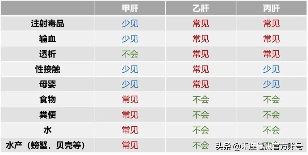 接吻会不会传染艾滋病梅毒肝炎,和肝炎患者接吻会传染吗