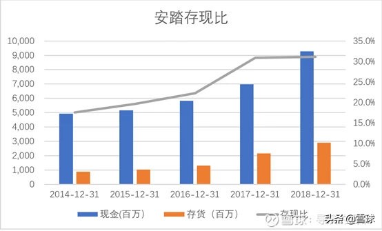 安踏体育去年研发投入超16亿元,安踏产业链整合