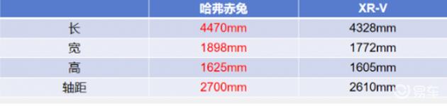哈弗赤兔全方面解析,哈弗赤兔外观讲解