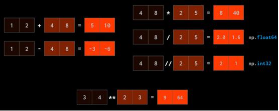 如何用numpy实现数据可视化,如何将numpy转化为可视化数组