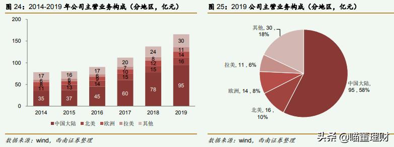 迈瑞医疗是龙头吗,迈瑞医疗中国医疗器械龙头老大