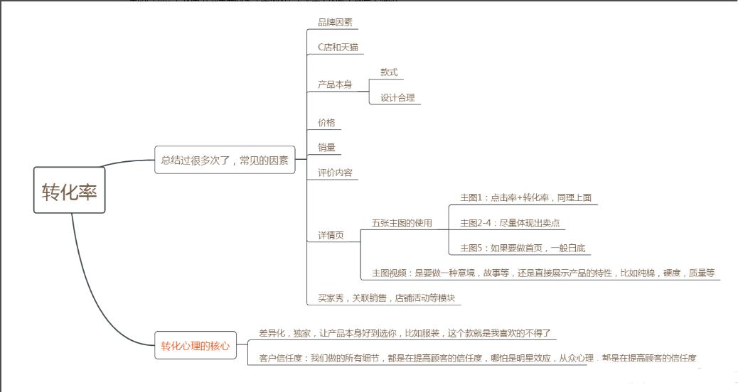 淘宝小卖家打造爆款流程,淘宝店铺打造爆款流程全网最低价