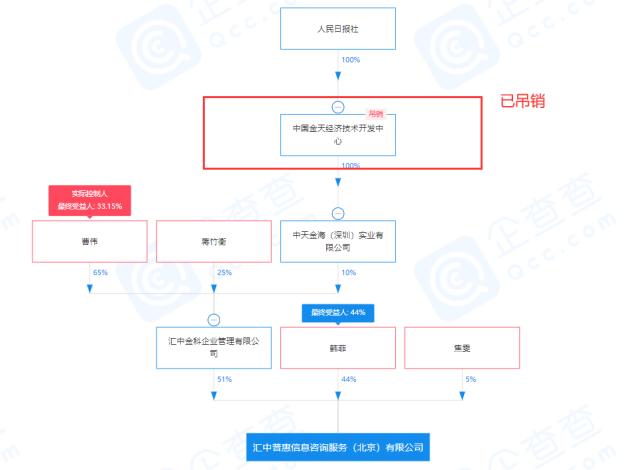 假股东可要股权吗,假央企骗集资