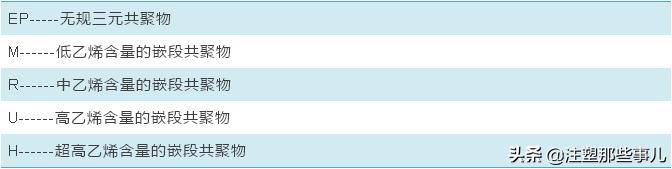 聚丙烯塑料牌号,如何通过牌号看懂聚丙烯