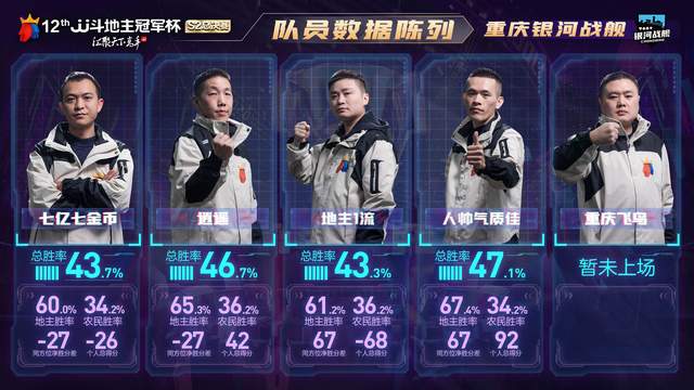 jj斗地主赛程s6最新赛果谁能夺冠,jj斗地主重庆vs广东比赛结果