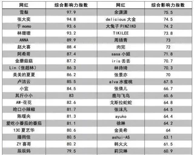 一支口红就能赚200元,一支口红赚多少钱