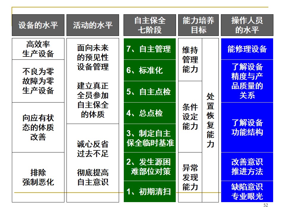 5s管理推行手册,车间5s标准化手册制作