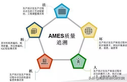 人机料法环经典案例分析实操,人机料法环如何分析