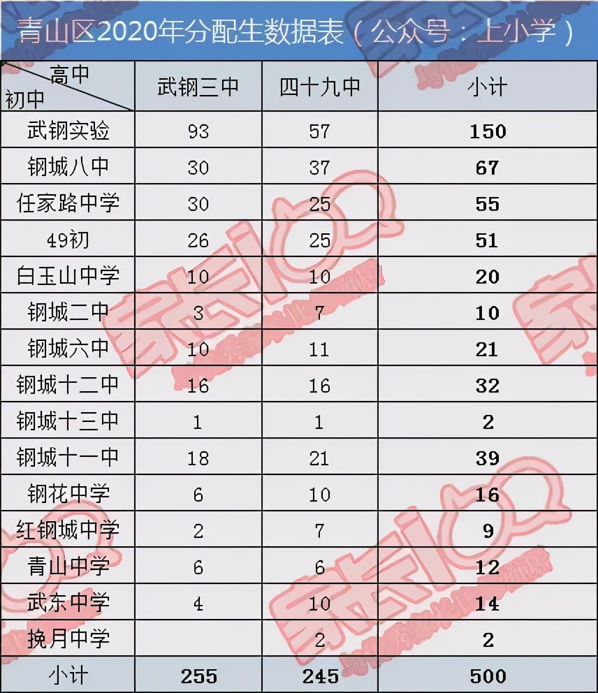 武汉青山区学区划片,武汉市青山区学区