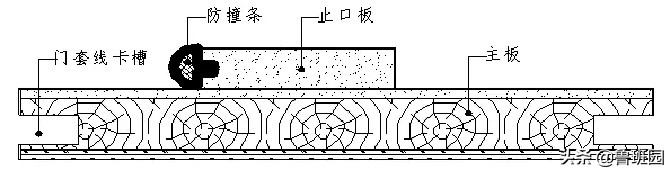 装修木门分类,木门的等级怎么分类