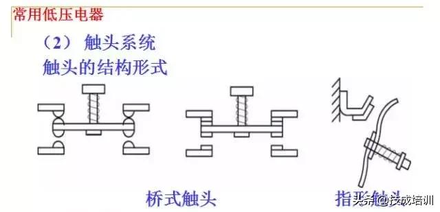零基础plc入门全部视频教程,信捷零基础学plc入门到精通