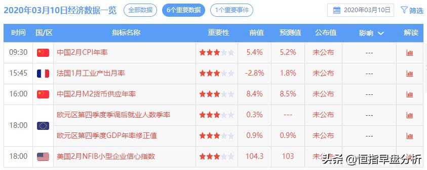 恒指黄金原油操作分析,恒指黄金下跌原油走势