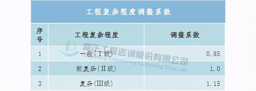 全过程工程造价咨询收费标准,全过程造价咨询服务收费怎么算