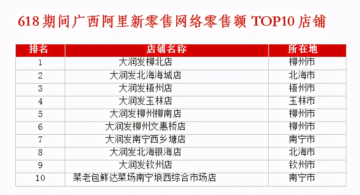 网友618买的奇葩东西,广西人买水果有多疯狂