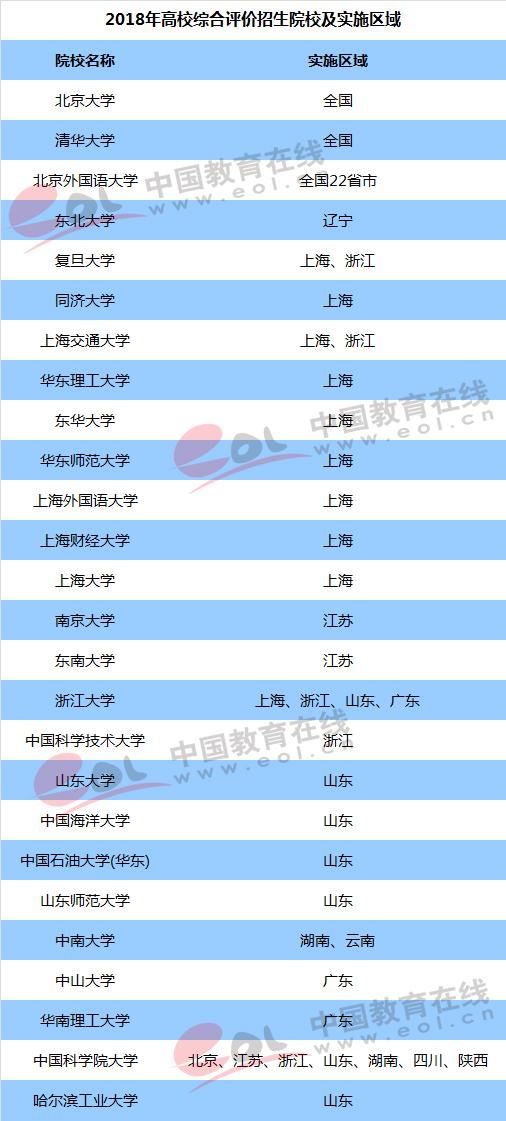 综合素质评价中过程性评价是什么,什么是综合素质评价材料