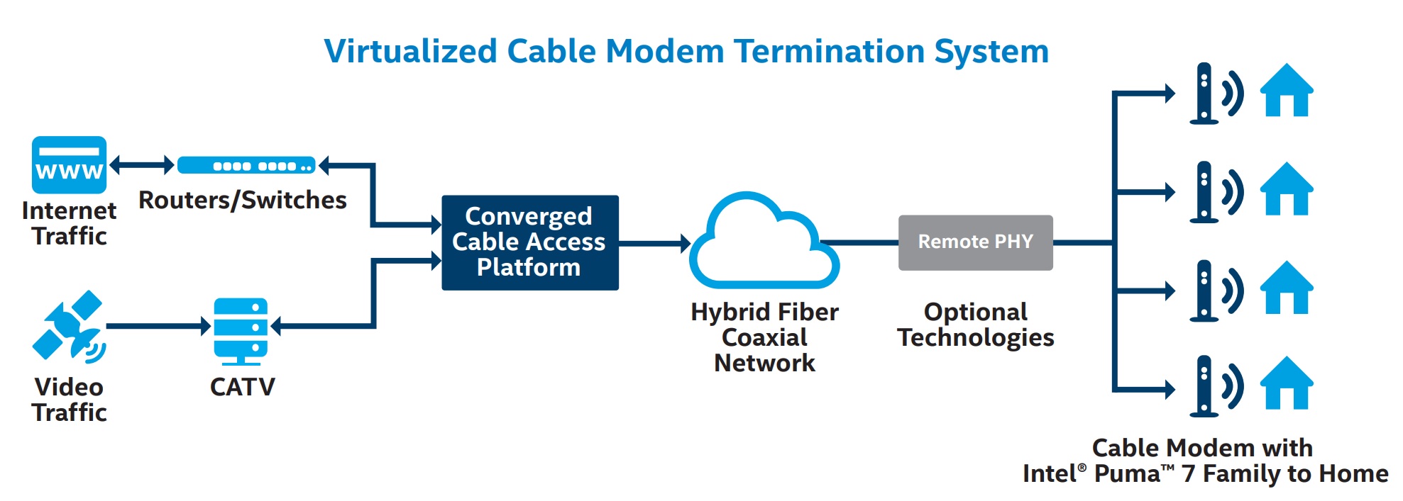 处处都在无处不在,处处不在却又无处不在的写作手法