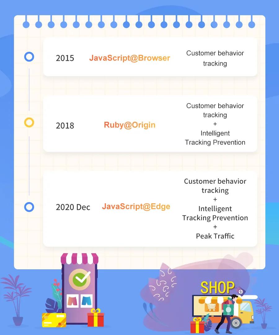 电商案例|除了熬夜拼单、秒速抢购，尾款人还需要这一步