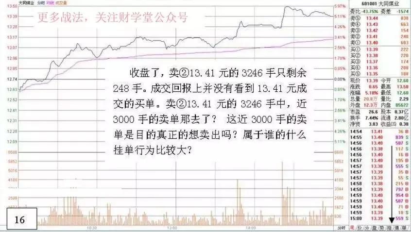 深度解析游资操盘手法,游资看盘高手实战培训