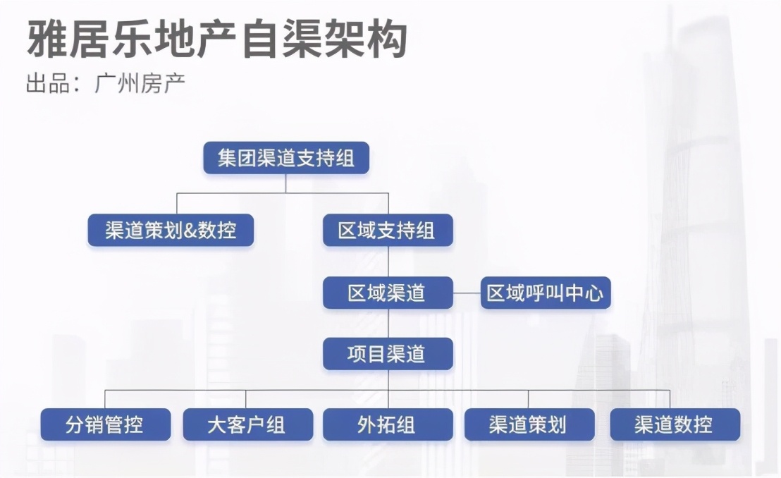 破局2020房企营销新战法,房企营销玩出新花样