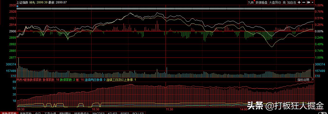 600667集成电路芯片,600677股票最新消息