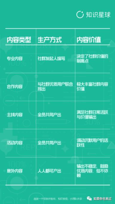 疫情之下，微商社群如何保持活跃度？