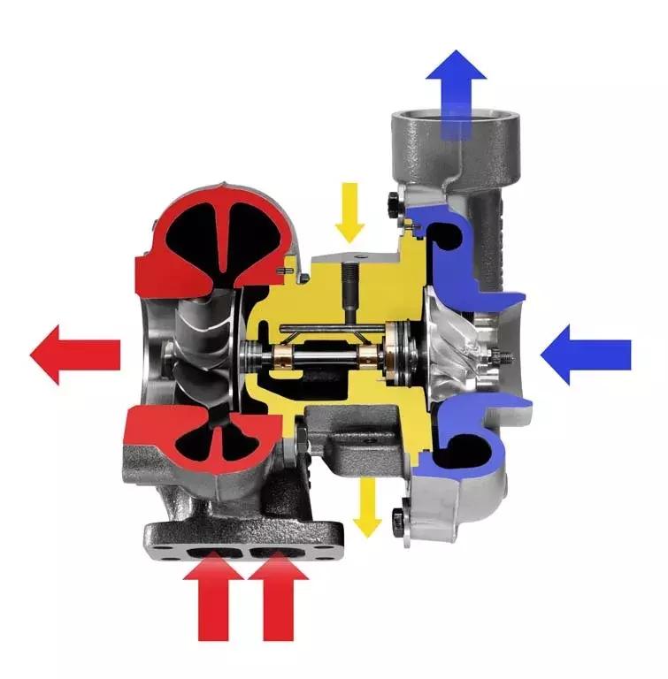 帕萨特3代ea888涡轮增压器损坏,涡轮增压器坏了的征兆有哪些