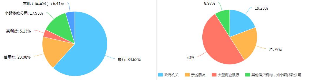 如何进行APP推广,怎么在网上推广app