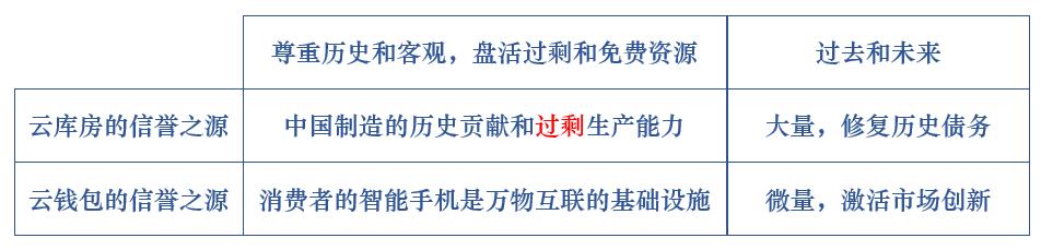 云钱包是什么是真的吗,云钱包视频