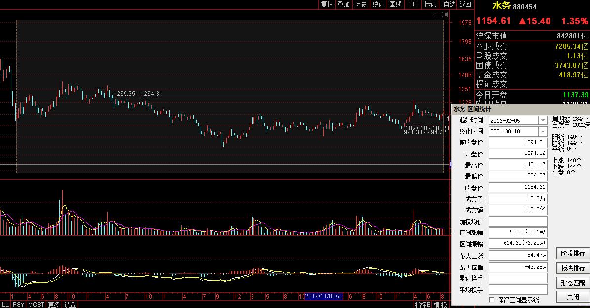 股市7月份准备出什么新板块,股市目前低位企稳的板块