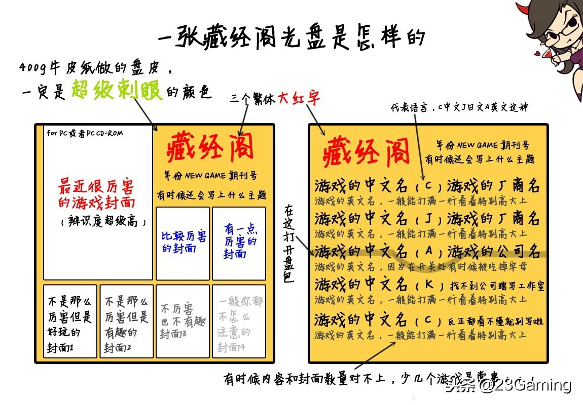 特殊时期的特殊产物——藏经阁回忆录