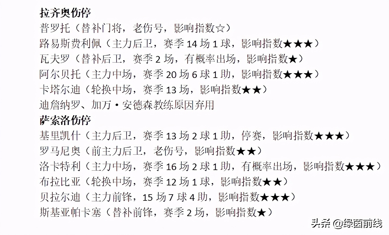 苏亚雷斯梅开二度马竞夺冠,马竞客战塞尔塔首发苏亚雷斯领衔