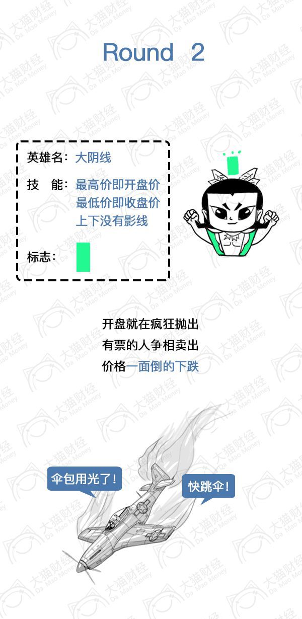 炒股一招鲜之经典k线图解,炒股入门知识一分钟学会看k线图