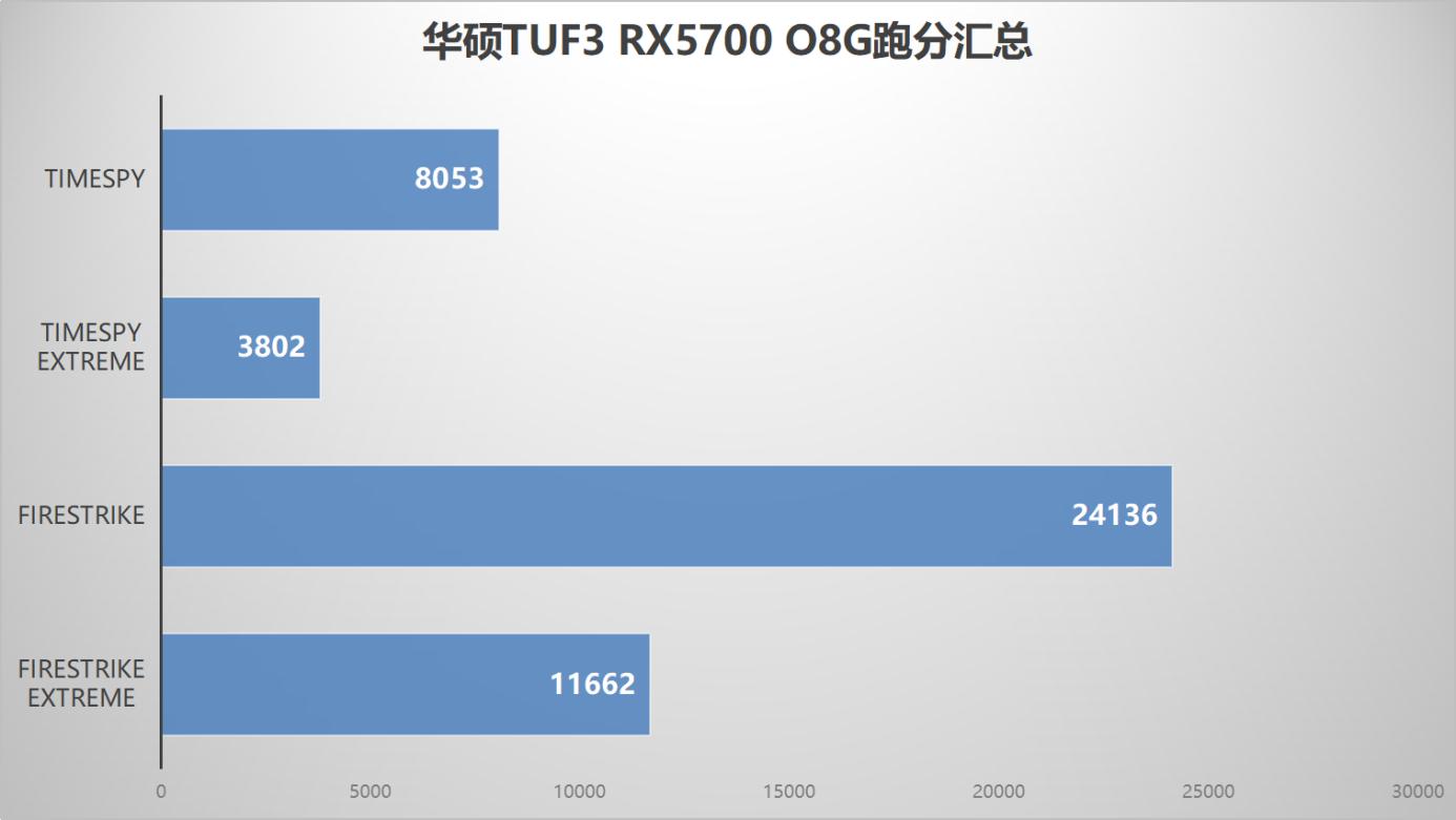 锐龙r73700x游戏体验,itx游戏主板推荐