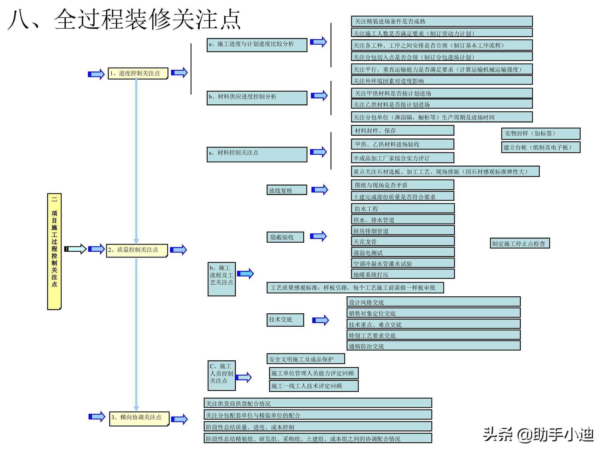 标杆房地产企业精装修,标杆房地产精装修模式