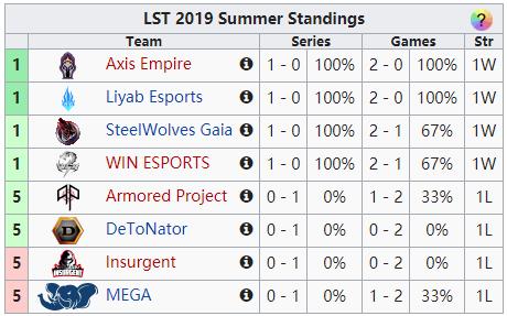 lst东南亚赛区参赛队伍都有哪些,东南亚联赛最新赛程